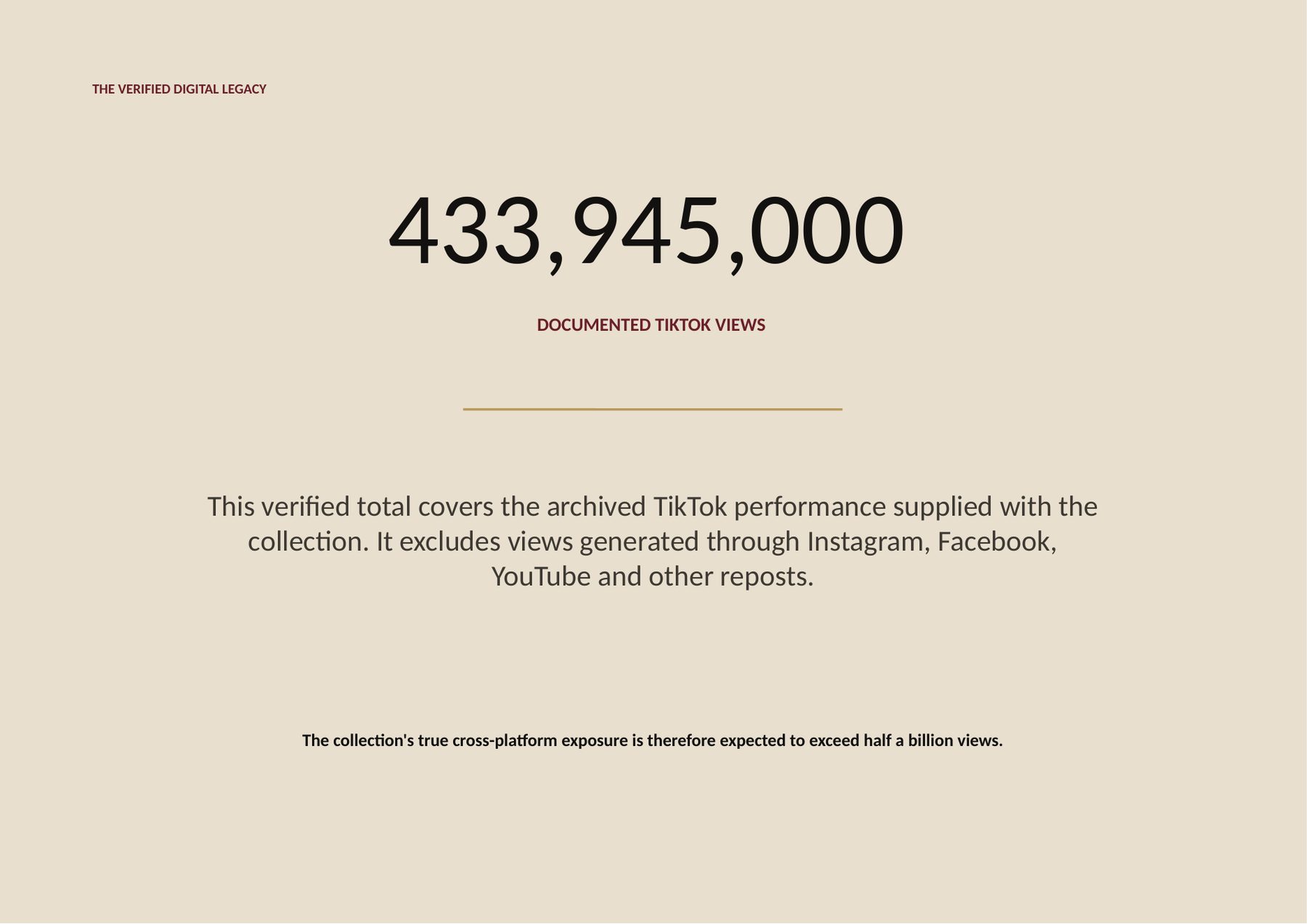 Catalogue page documenting 433,945,000 TikTok views for Henry Galea's Lockdown Collection